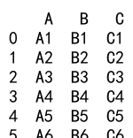 Pandas 将一个 DataFrame 添加到另一个 DataFrame