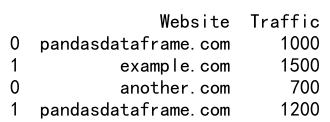 Pandas Append DataFrames