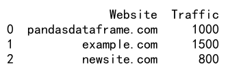 Pandas Append DataFrames