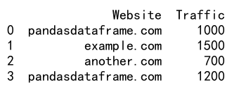 Pandas Append DataFrames