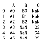 Pandas Append DataFrame