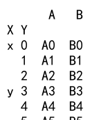 Pandas Append DataFrame