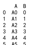 Pandas Append DataFrame