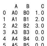 Pandas Append DataFrame