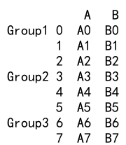 Pandas Append DataFrame