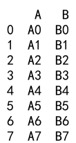 Pandas Append DataFrame