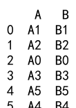 Pandas Append DataFrame