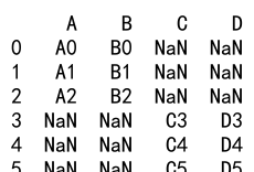 Pandas Append DataFrame