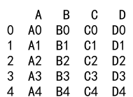 pandas append deprecated