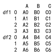 pandas append deprecated