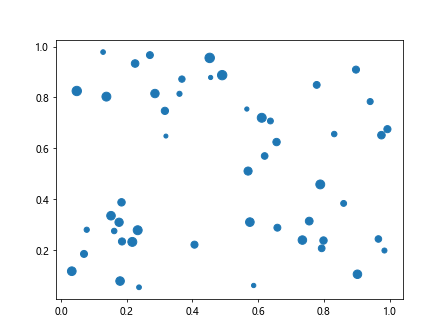 matplotlib markersize