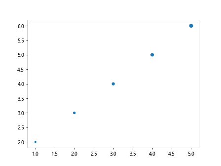 matplotlib markersize