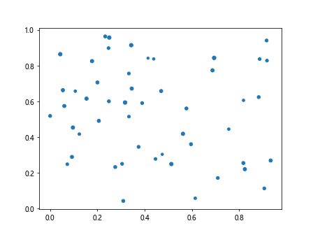 matplotlib markersize