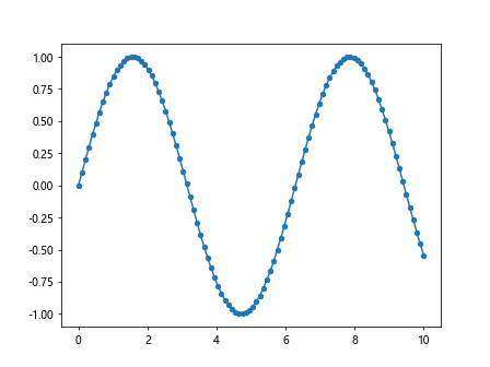 matplotlib markersize