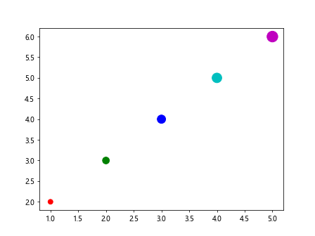 matplotlib markersize