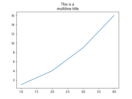 matplotlib multiline title