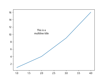 matplotlib multiline title