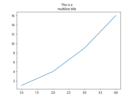 matplotlib multiline title