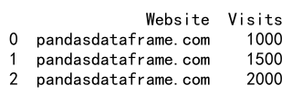 Pandas中向DataFrame追加行的方法