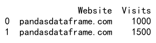 Pandas中向DataFrame追加行的方法