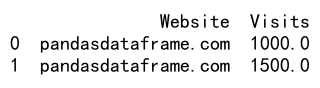 Pandas中向DataFrame追加行的方法