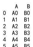 pandas append to dataframe