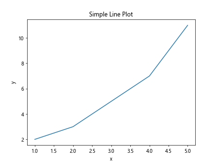 matplotlib pip install