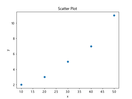 matplotlib pip install