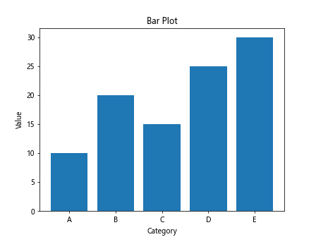 matplotlib pip install