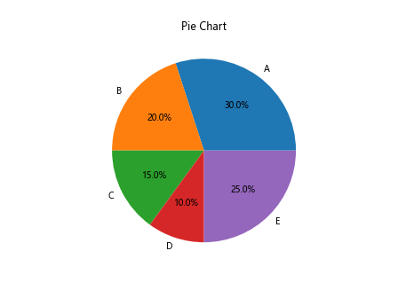 matplotlib pip install