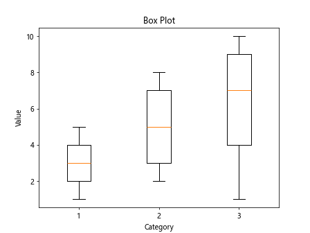 matplotlib pip install