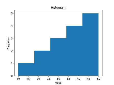 matplotlib pip install