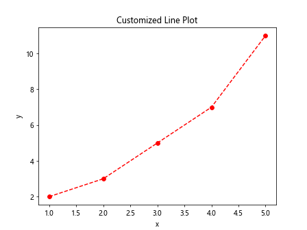 matplotlib pip install