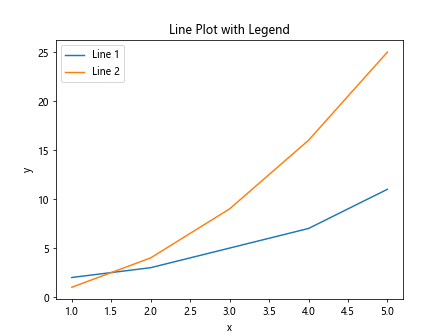 matplotlib pip install