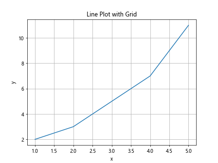 matplotlib pip install