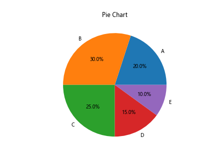 matplotlib pip