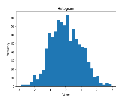 matplotlib pip