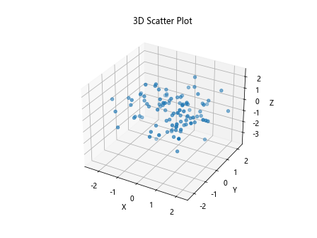 matplotlib pip