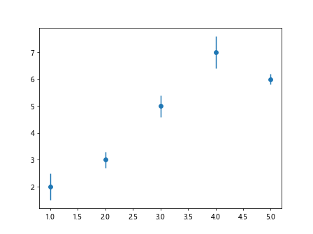Matplotlib绘制误差棒