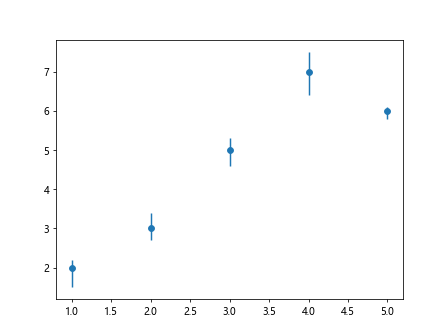 Matplotlib绘制误差棒