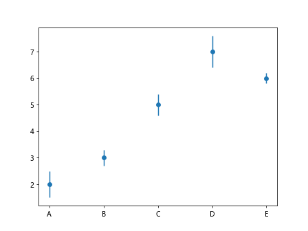 Matplotlib绘制误差棒