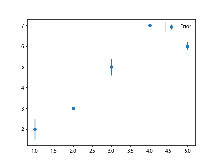 Matplotlib绘制误差棒
