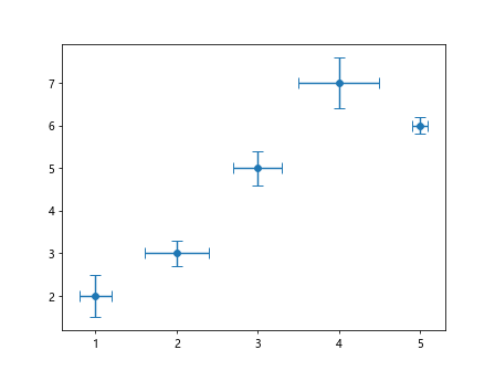 Matplotlib绘制误差棒
