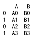 pandas append vs concat