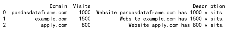 pandas apply 示例