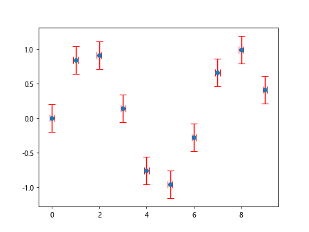 Matplotlib绘制误差棒