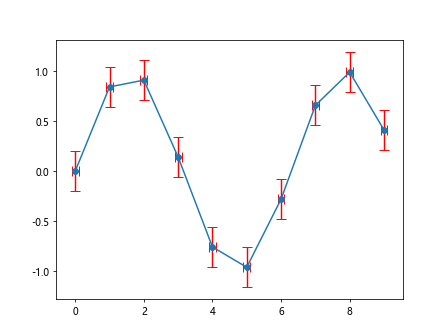 Matplotlib绘制误差棒
