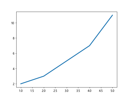 matplotlib plot linewidth