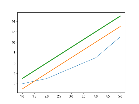 matplotlib plot linewidth