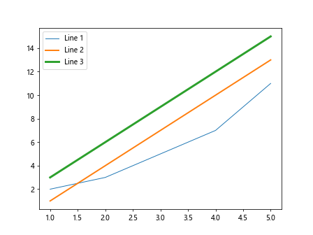 matplotlib plot linewidth